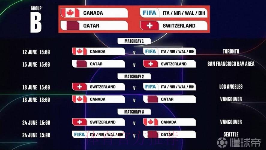2026世界杯完整赛程今日 2026世界杯完整赛程今日