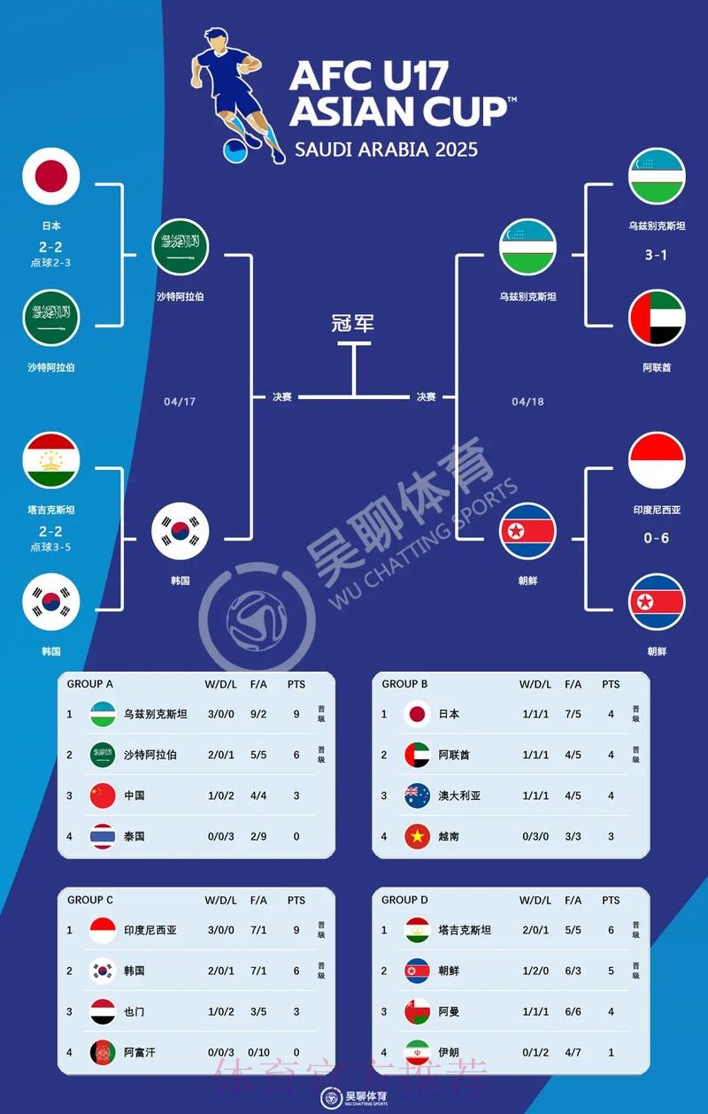 世界杯参赛球队方法