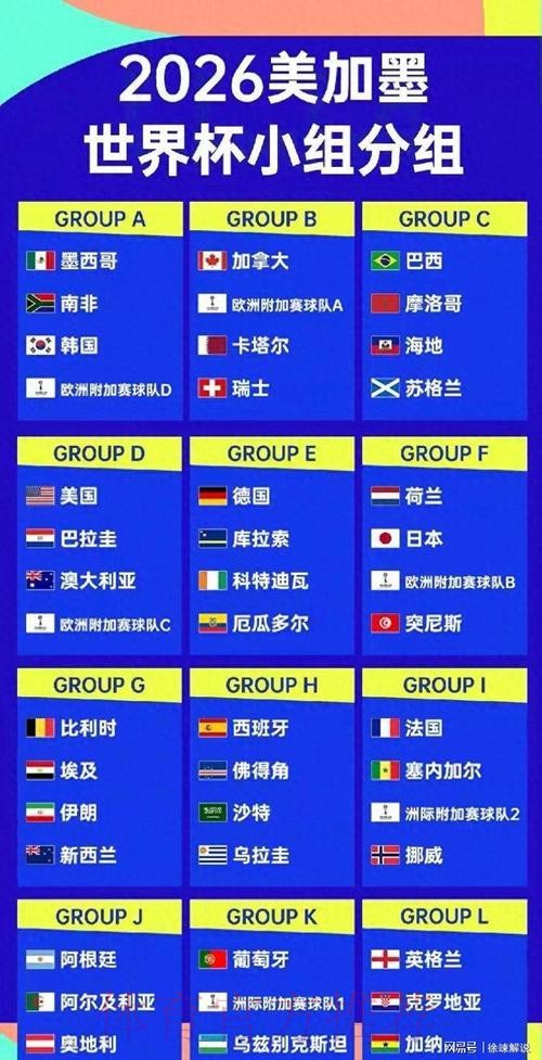 2026美加墨世界杯排名地址