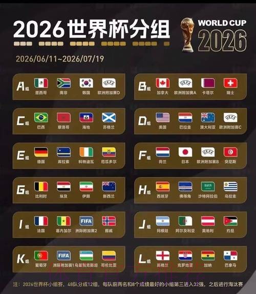 2026世界杯美加墨分析