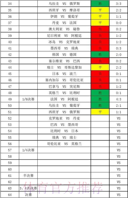 世界杯比分注册 世界杯比分注册