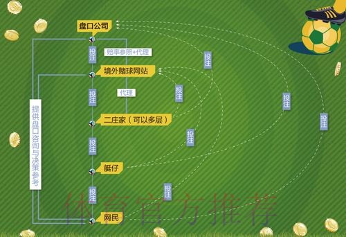 世界杯盘口网页版最新网址